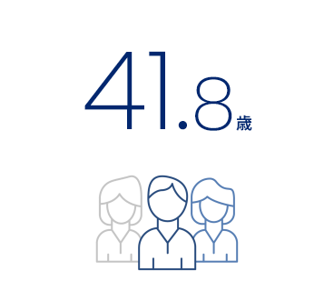 41.8歳