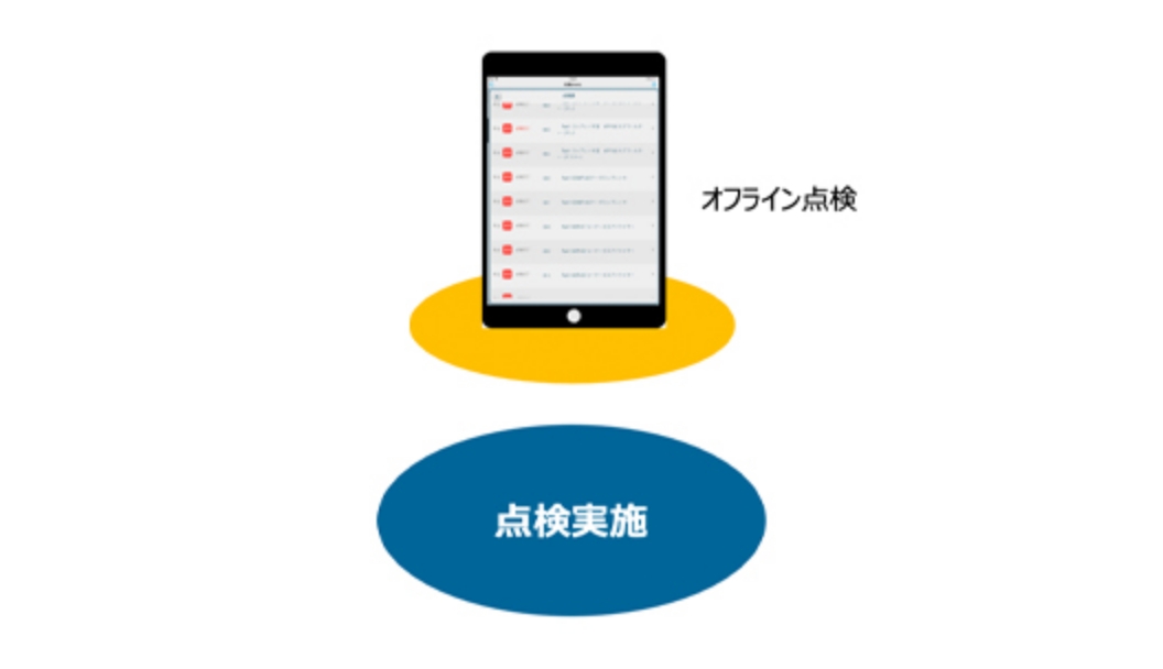 巡視点検の実施