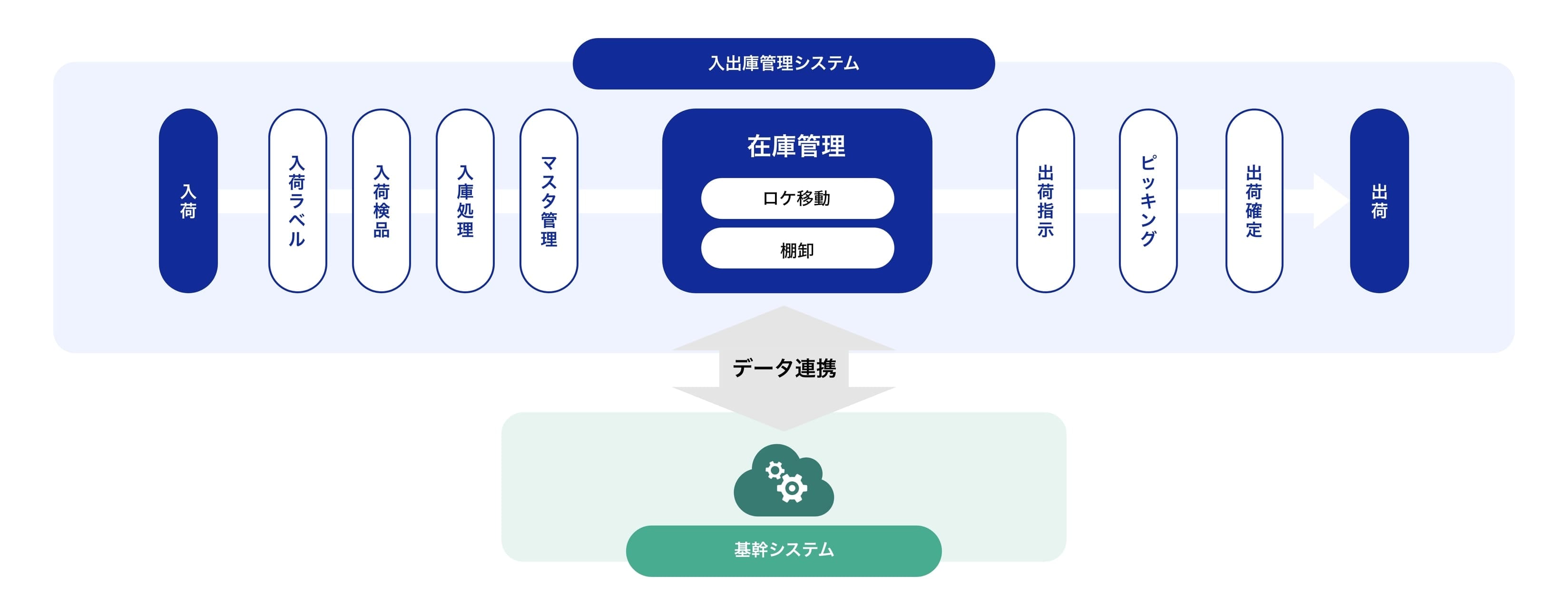 システムイメージ
