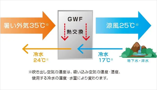 納期情報 富士電機機器制御（株）製品