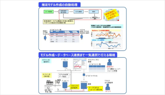 商品トピックス　測定困難なプロセス変数値をリアルタイムに推定！ソフトセンサのご紹介（富士電機株式会社）