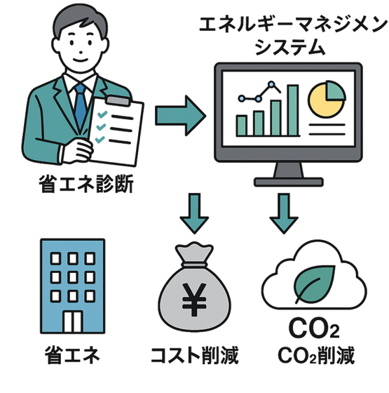 お知らせ　【3次公募中！】補助率最大1/2！！ エネルギーの見える化で補助金を活用できます