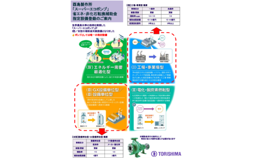 商品トピックス　【最大1/3補助】高効率ポンプ「スーパーエコポンプ」（株式会社酉島製作所）
